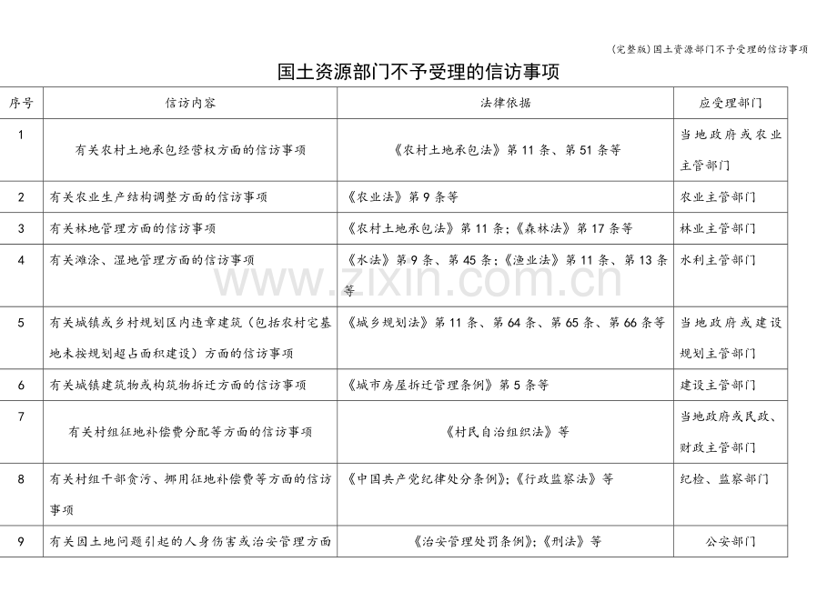 国土资源部门不予受理的信访事项.doc_第1页