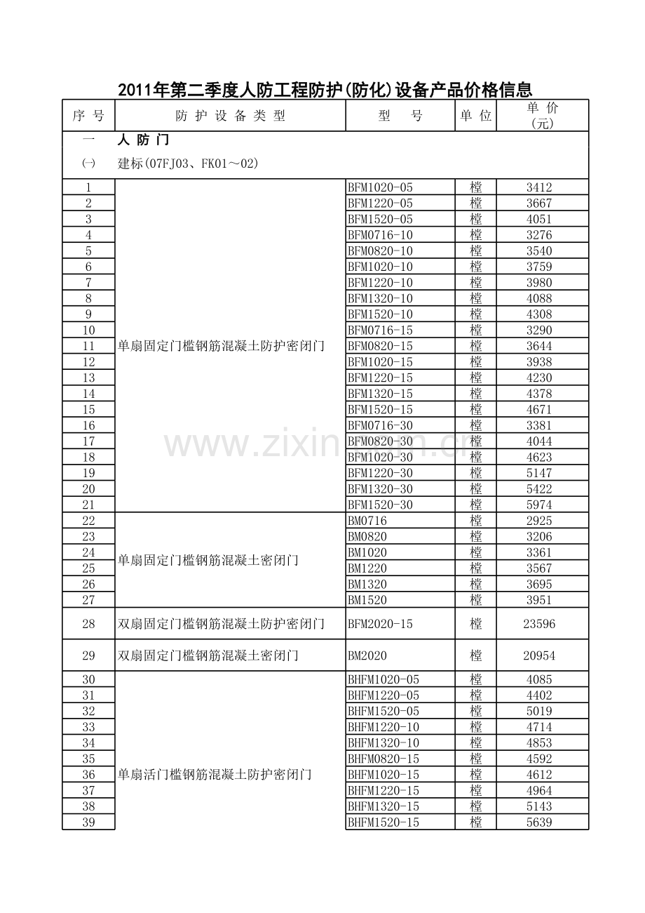 2011年第二季度人防工程防护(防化)设备产品价格信息.xls_第1页