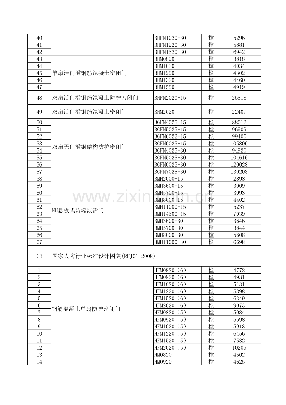 2011年第二季度人防工程防护(防化)设备产品价格信息.xls_第2页