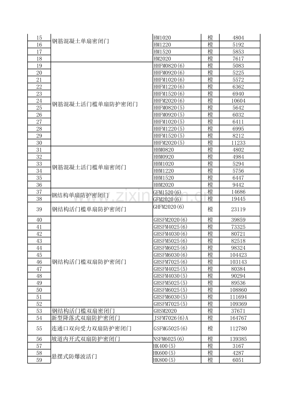 2011年第二季度人防工程防护(防化)设备产品价格信息.xls_第3页