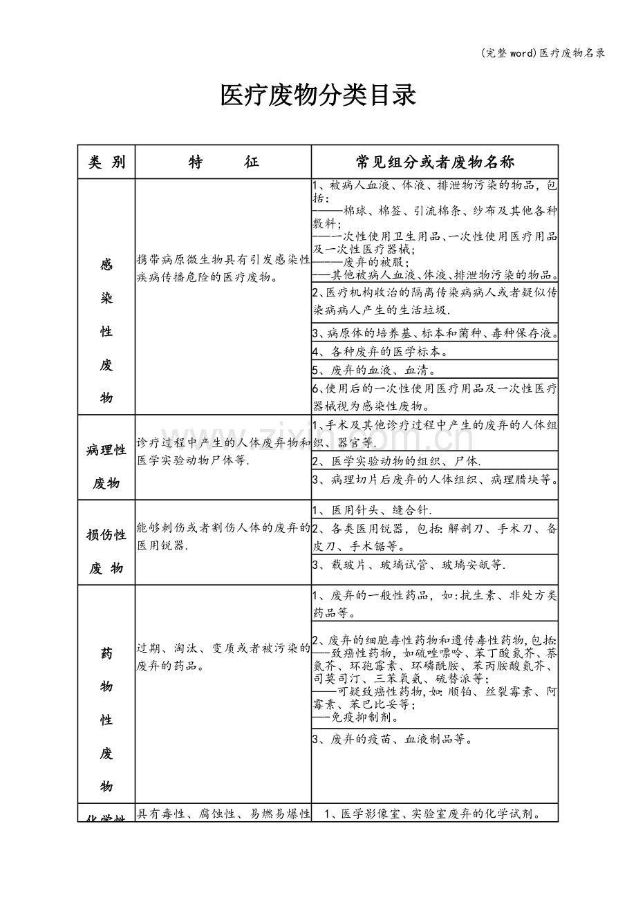 医疗废物名录.doc_第1页