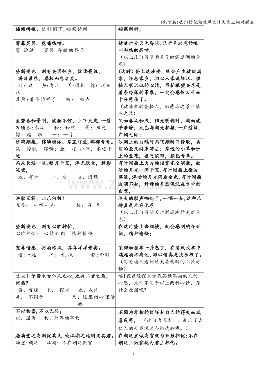 岳阳楼记精准原文译文重点词对照表.doc_第2页