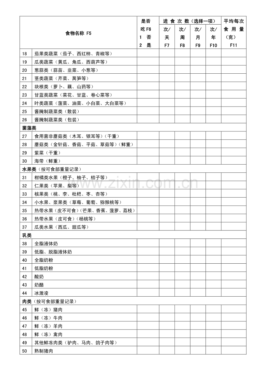 (400份)食物频率调查问卷(F表).pdf_第2页