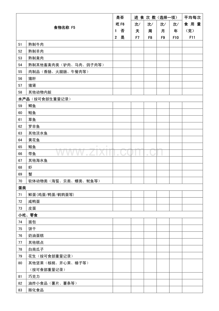 (400份)食物频率调查问卷(F表).pdf_第3页