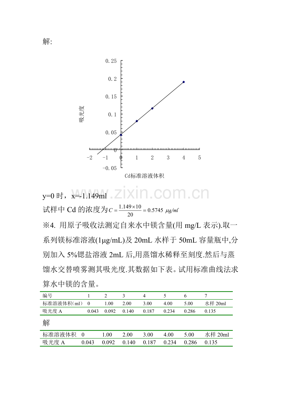 第10章-原子吸收法光谱法作业(新书).doc_第2页