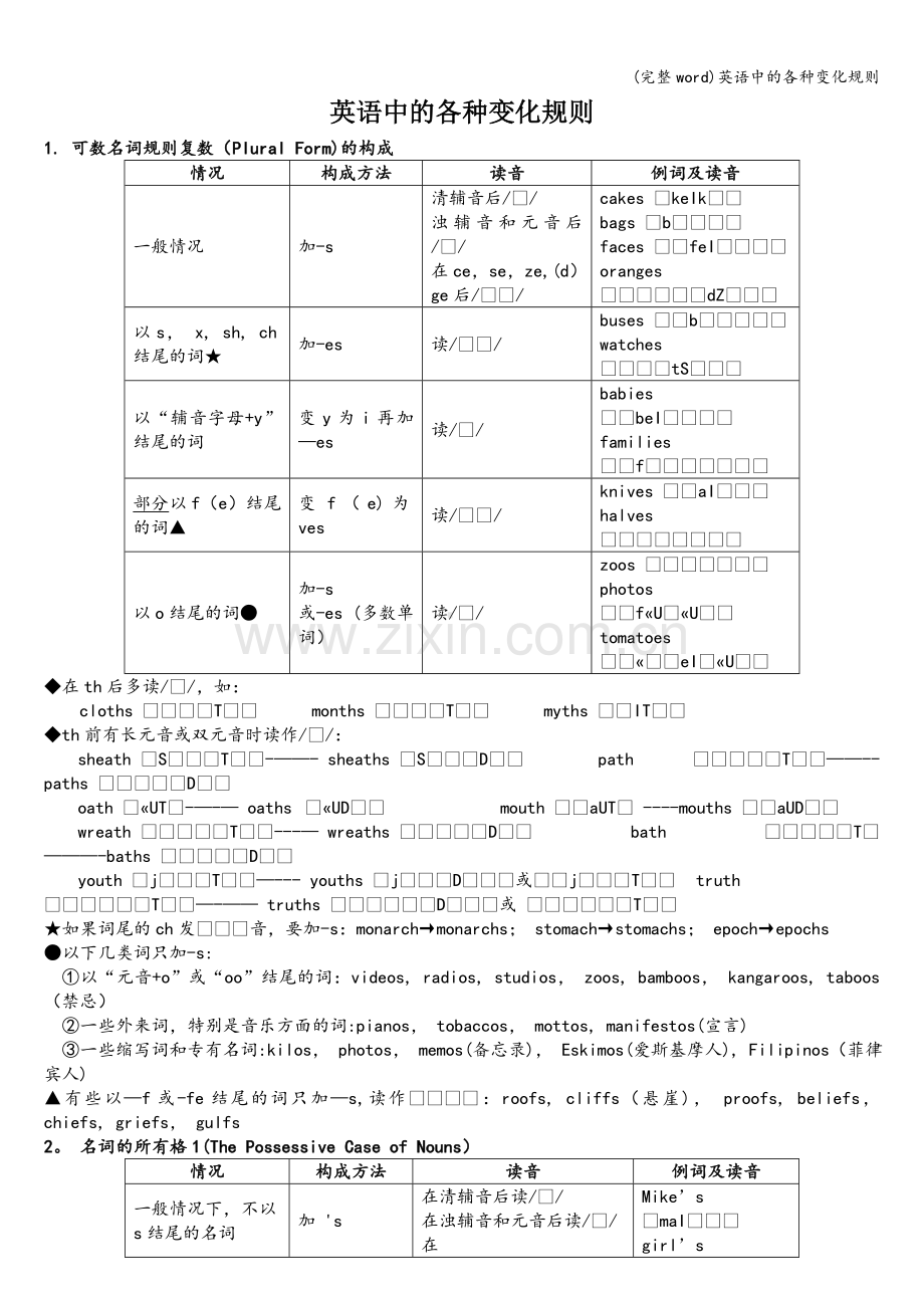 英语中的各种变化规则.doc_第1页