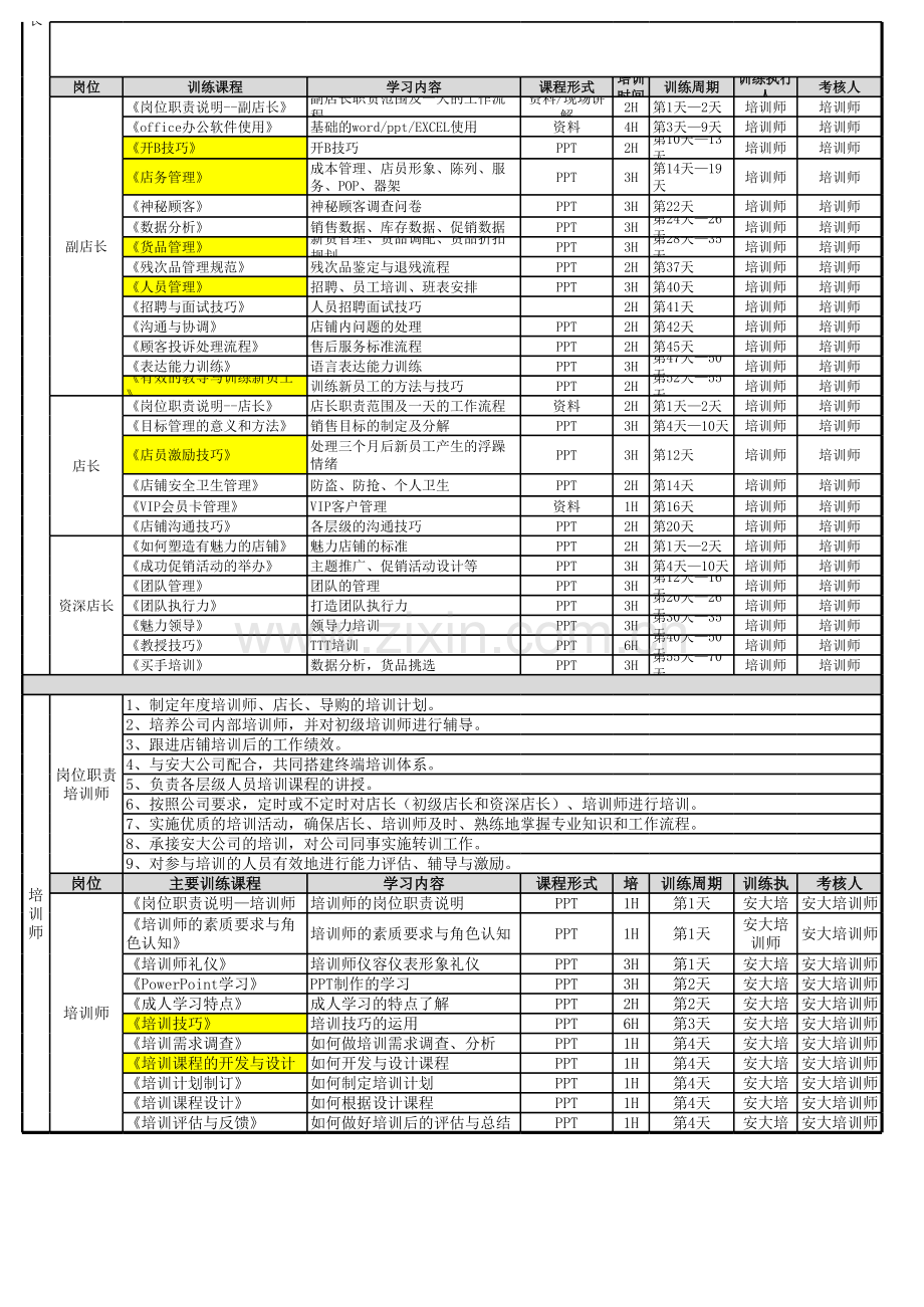 安踏终端岗位职责及培训内容.xls_第3页