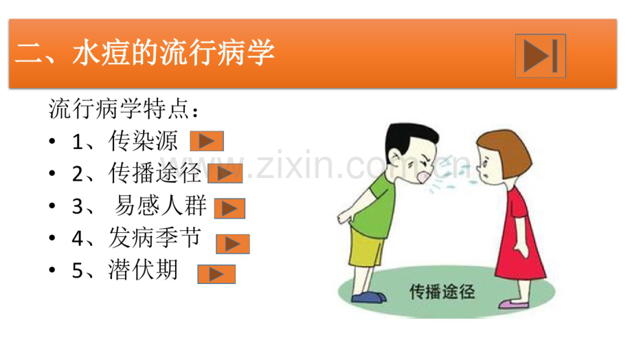 水痘的预防与治疗.pdf_第3页