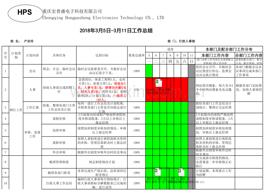 工作总结、计划表.xls_第1页