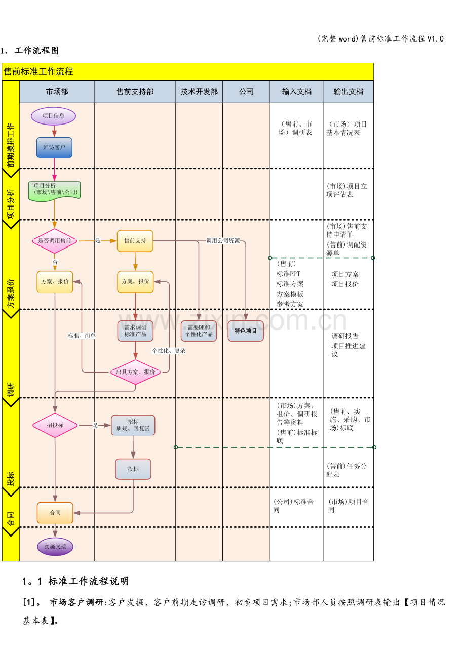 售前标准工作流程V1.0.doc_第2页