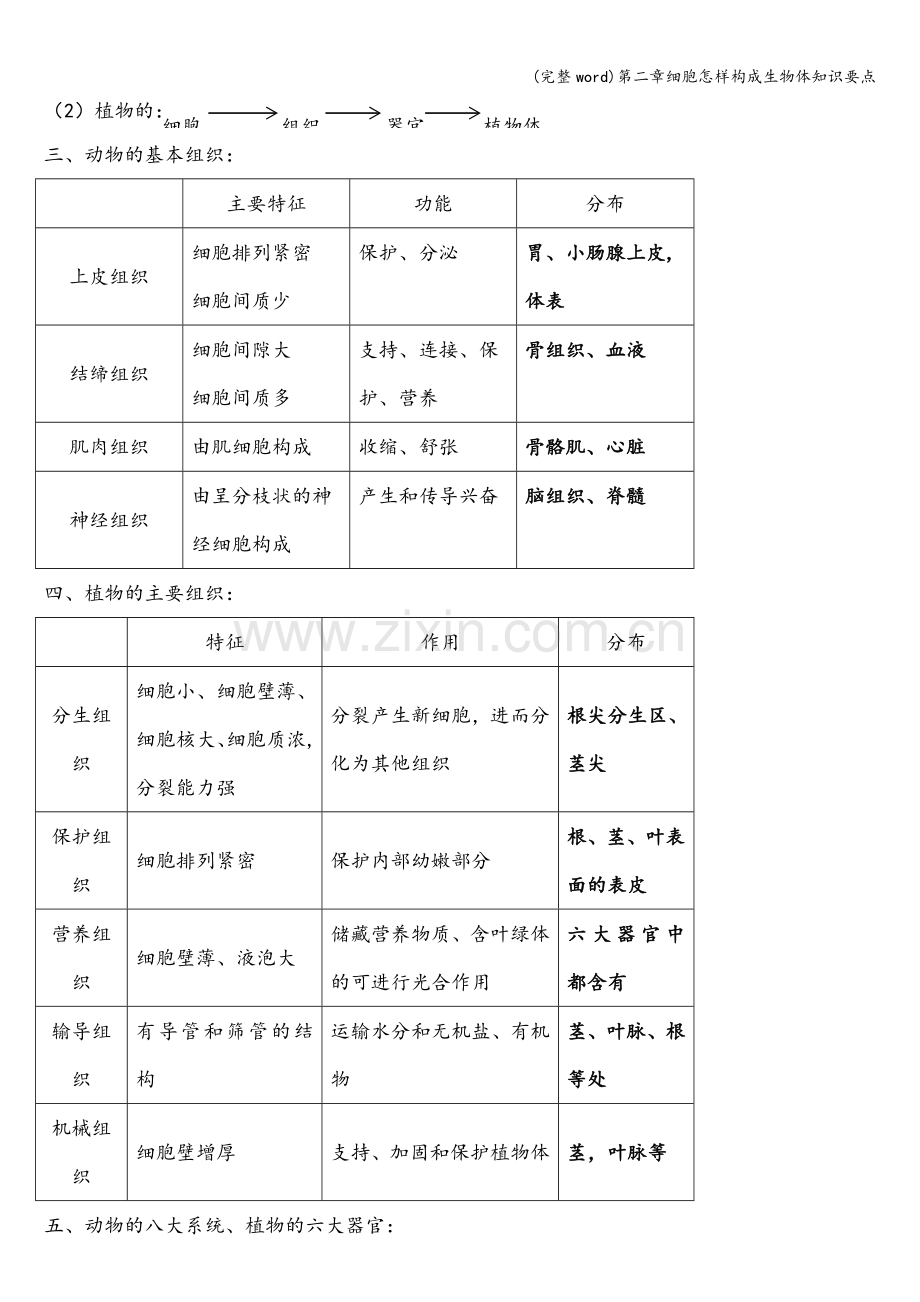 第二章细胞怎样构成生物体知识要点.doc_第2页