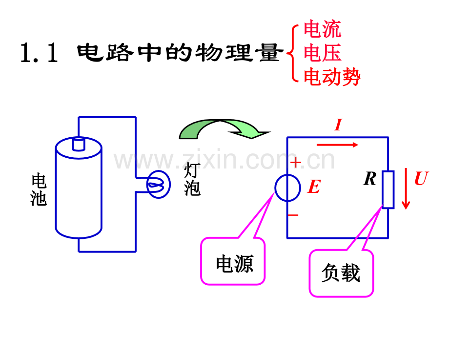 电工学80(1.1)(ppt文档).ppt_第3页