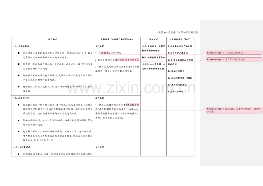 服务工程师任职资格模型.doc_第2页