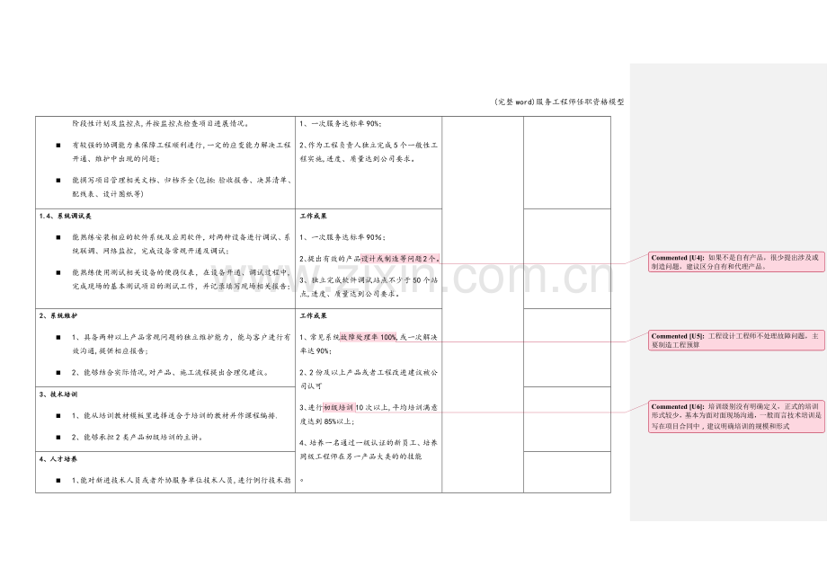 服务工程师任职资格模型.doc_第3页