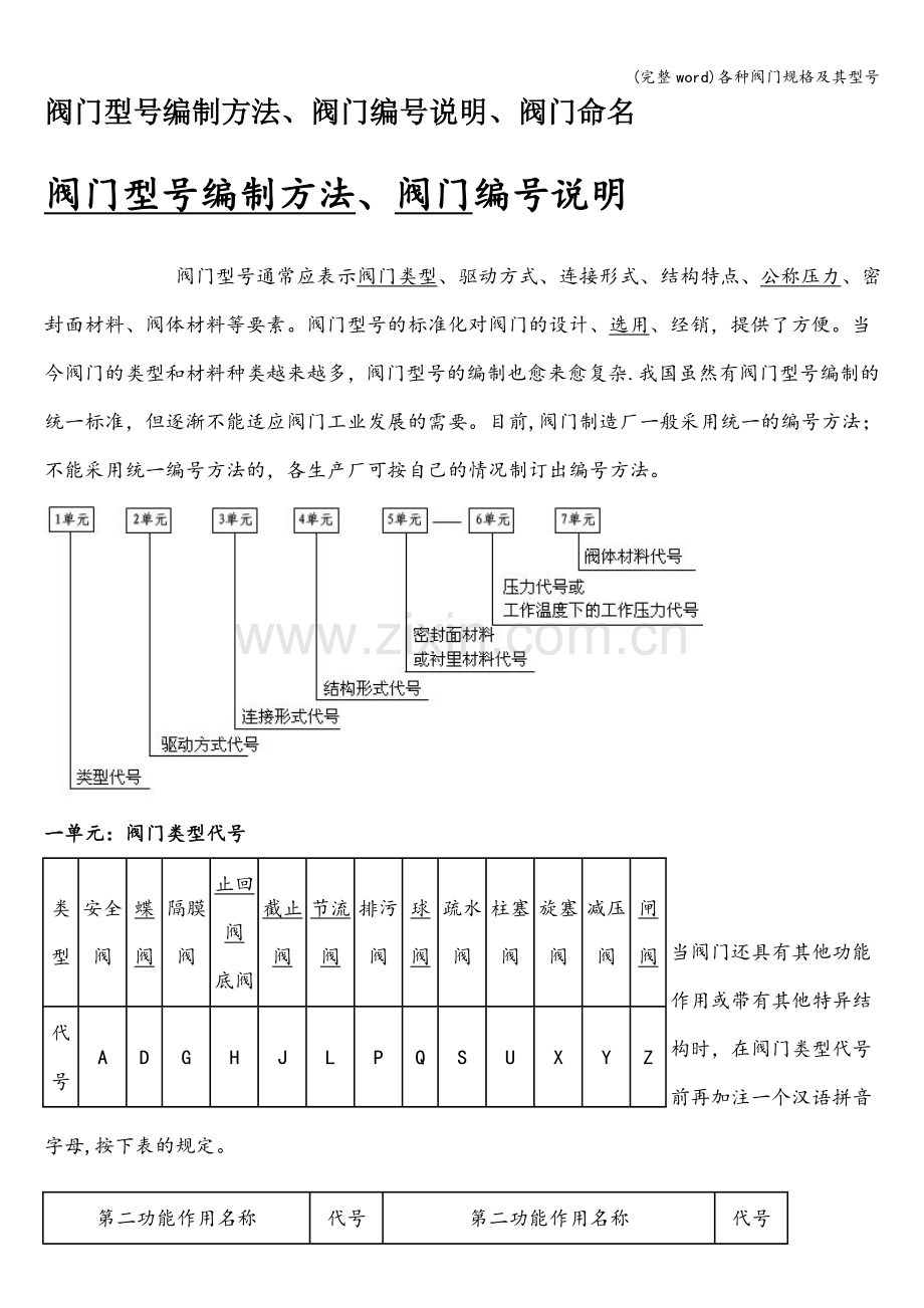 各种阀门规格及其型号.doc_第1页