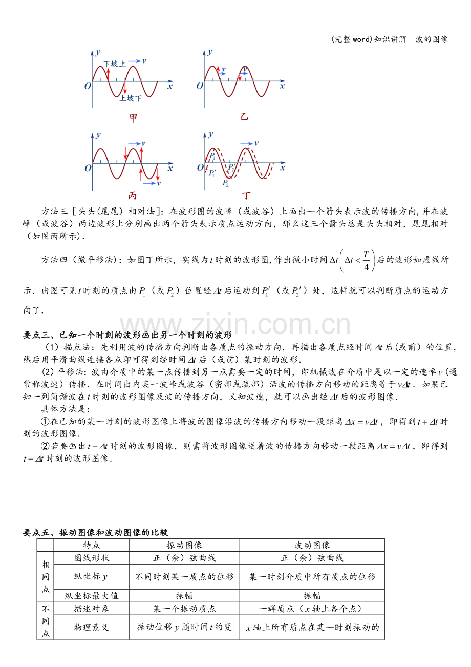 知识讲解--波的图像.doc_第2页