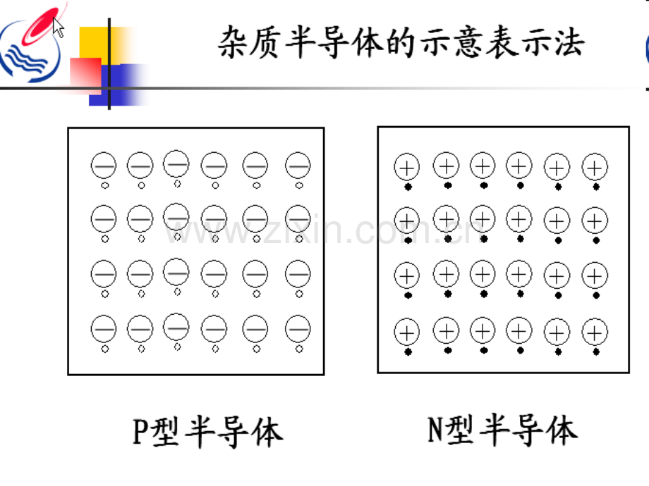 石油大学模拟电路教学视频配套PPT模拟电子技术02.ppt_第2页