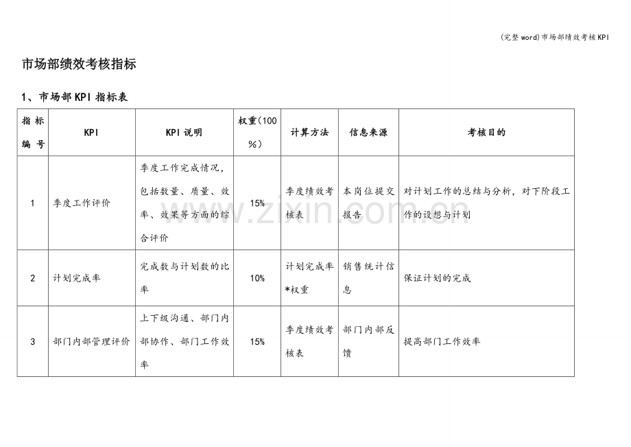 市场部绩效考核KPI.doc_第1页