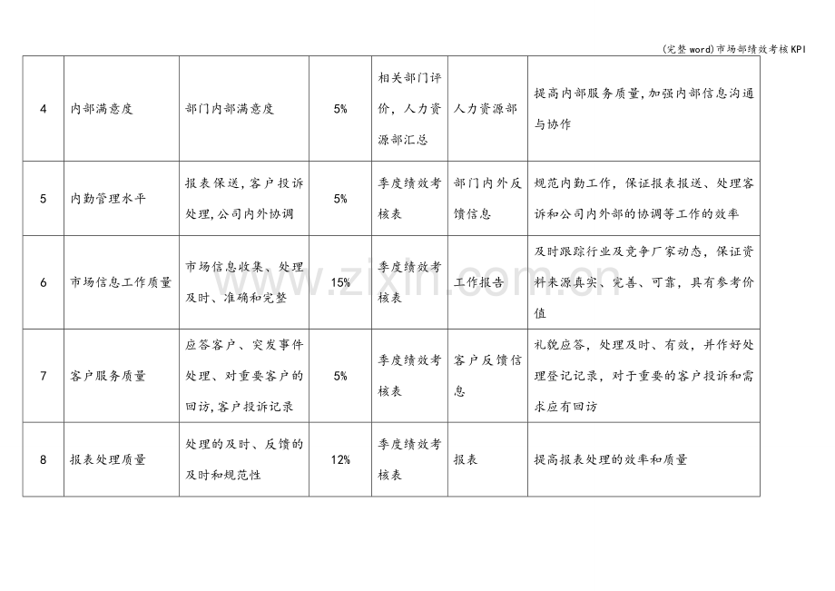 市场部绩效考核KPI.doc_第2页