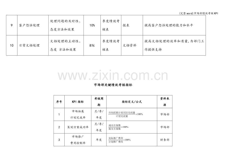 市场部绩效考核KPI.doc_第3页