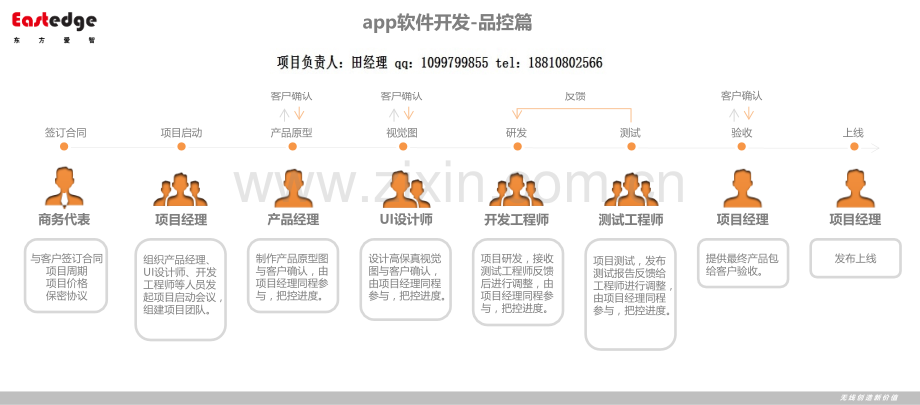 app软件开发标准流程文档.ppt_第2页