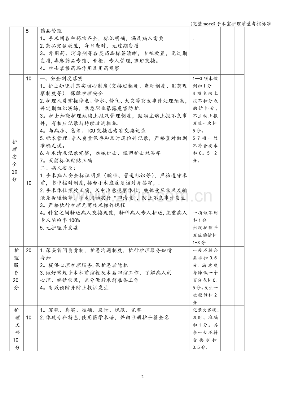 手术室护理质量考核标准.doc_第2页