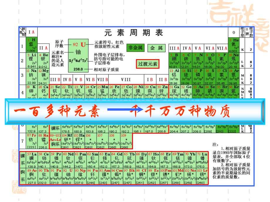 《第三节-化学键》PPT课件.ppt_第2页