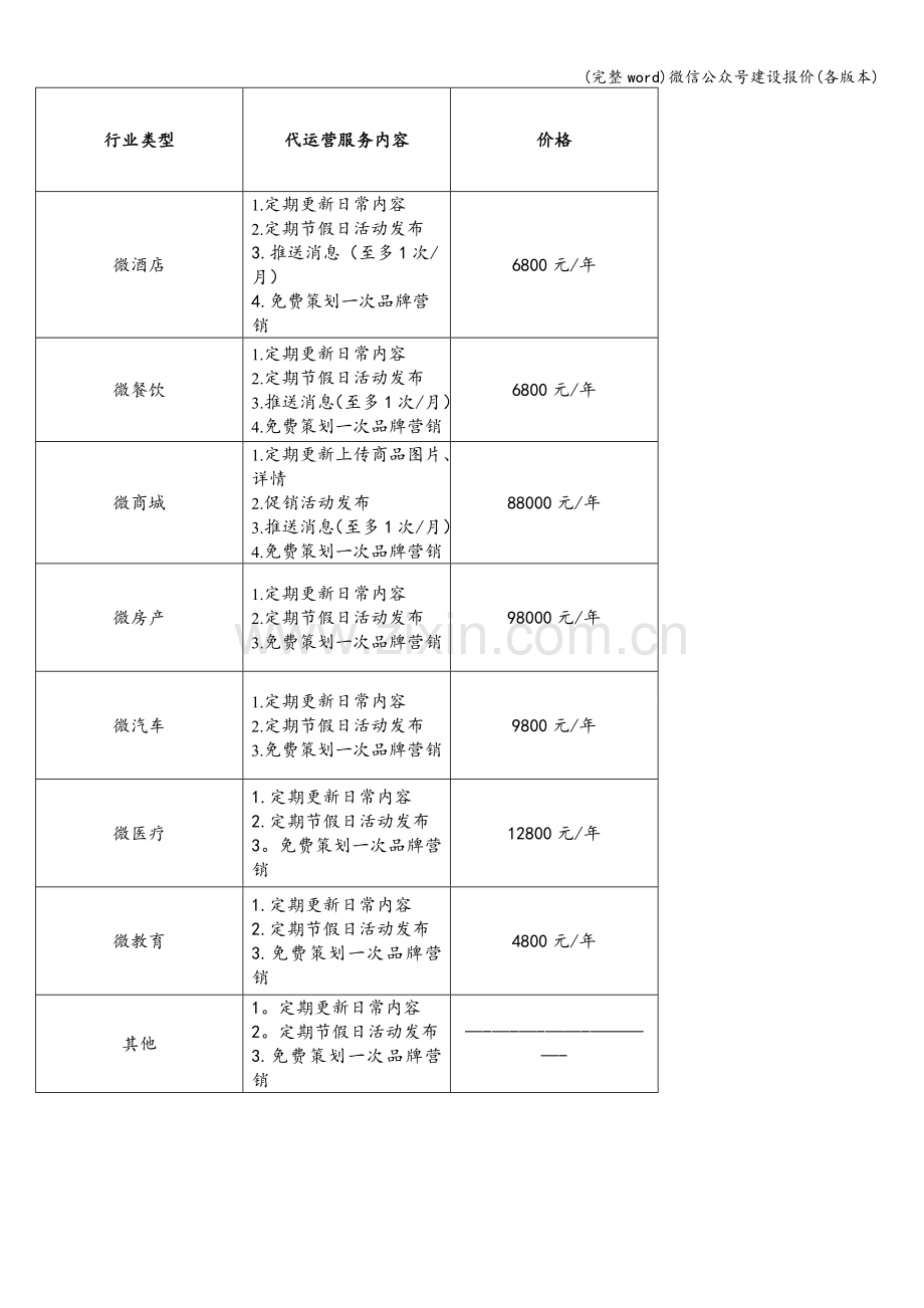 微信公众号建设报价(各版本).doc_第3页