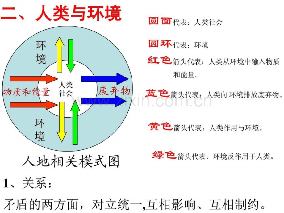 环境与环境问题(经典课件).ppt_第3页