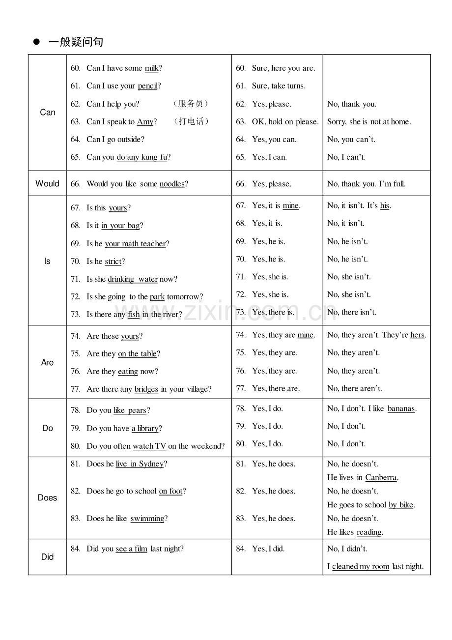 小学毕业班英语问答复习-(1).pdf_第3页