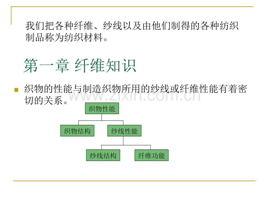 内部培训教材-纱线知识.ppt_第3页