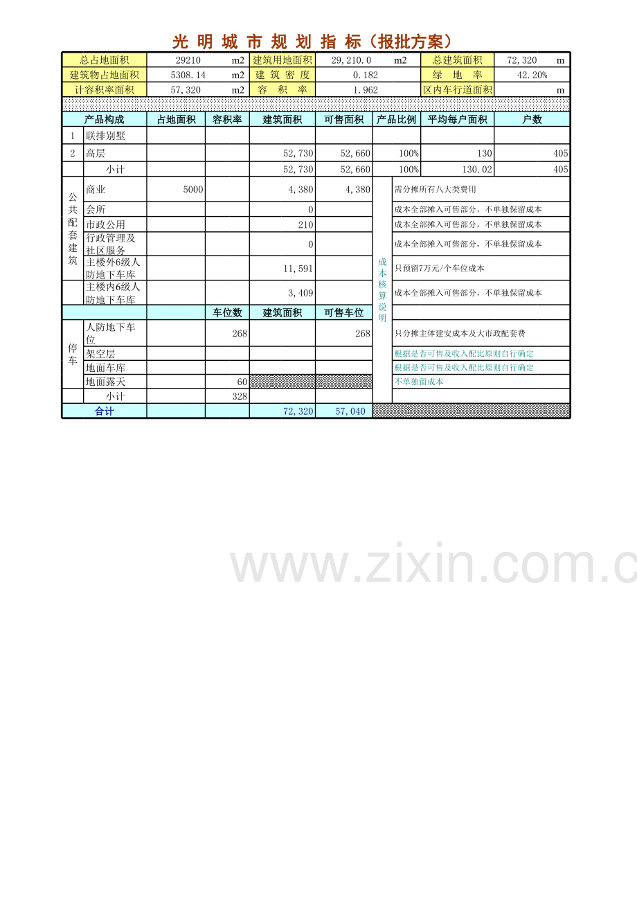 万科南京光明城市一期目标成本测算04.11.22.xls_第2页