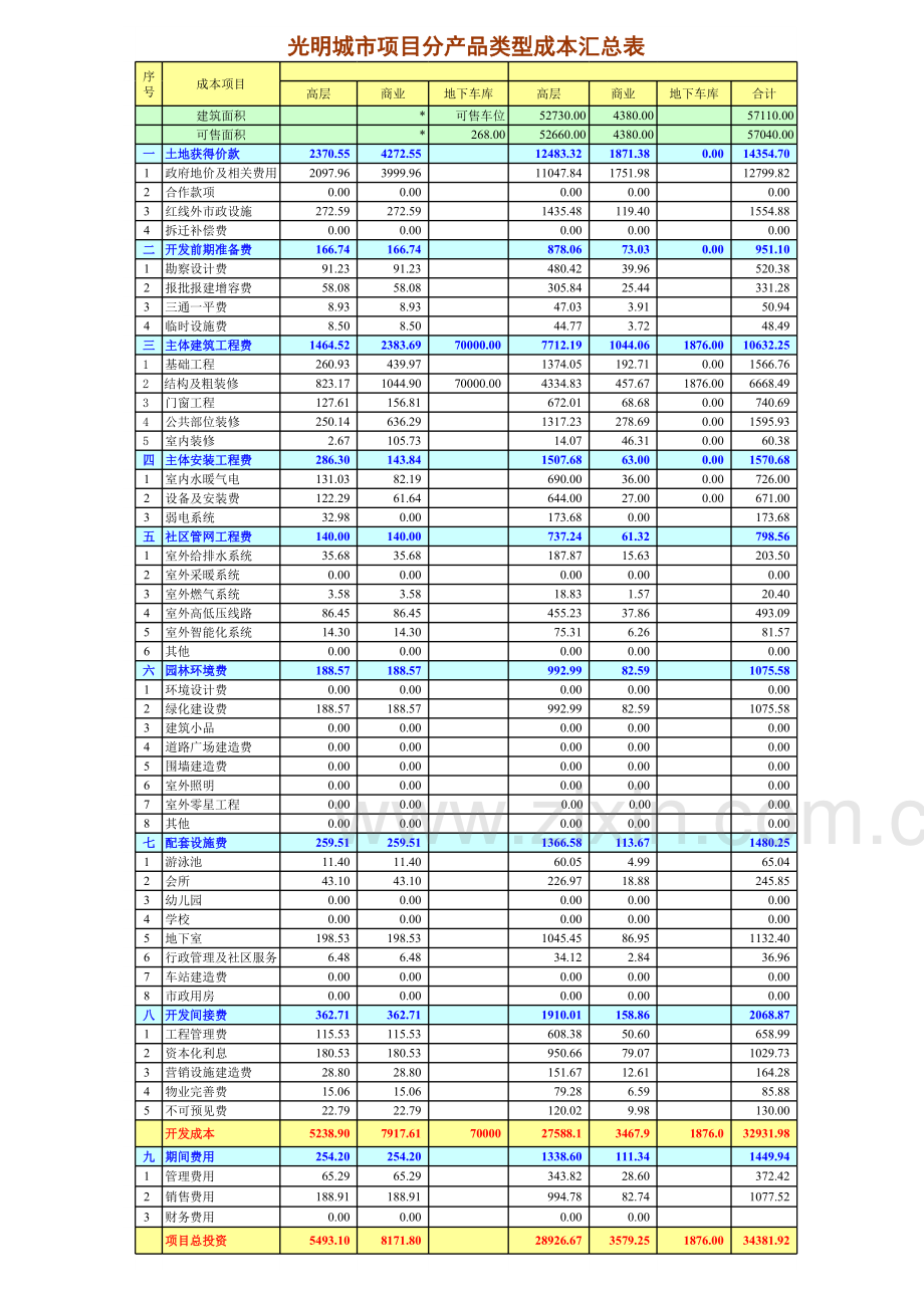 万科南京光明城市一期目标成本测算04.11.22.xls_第3页