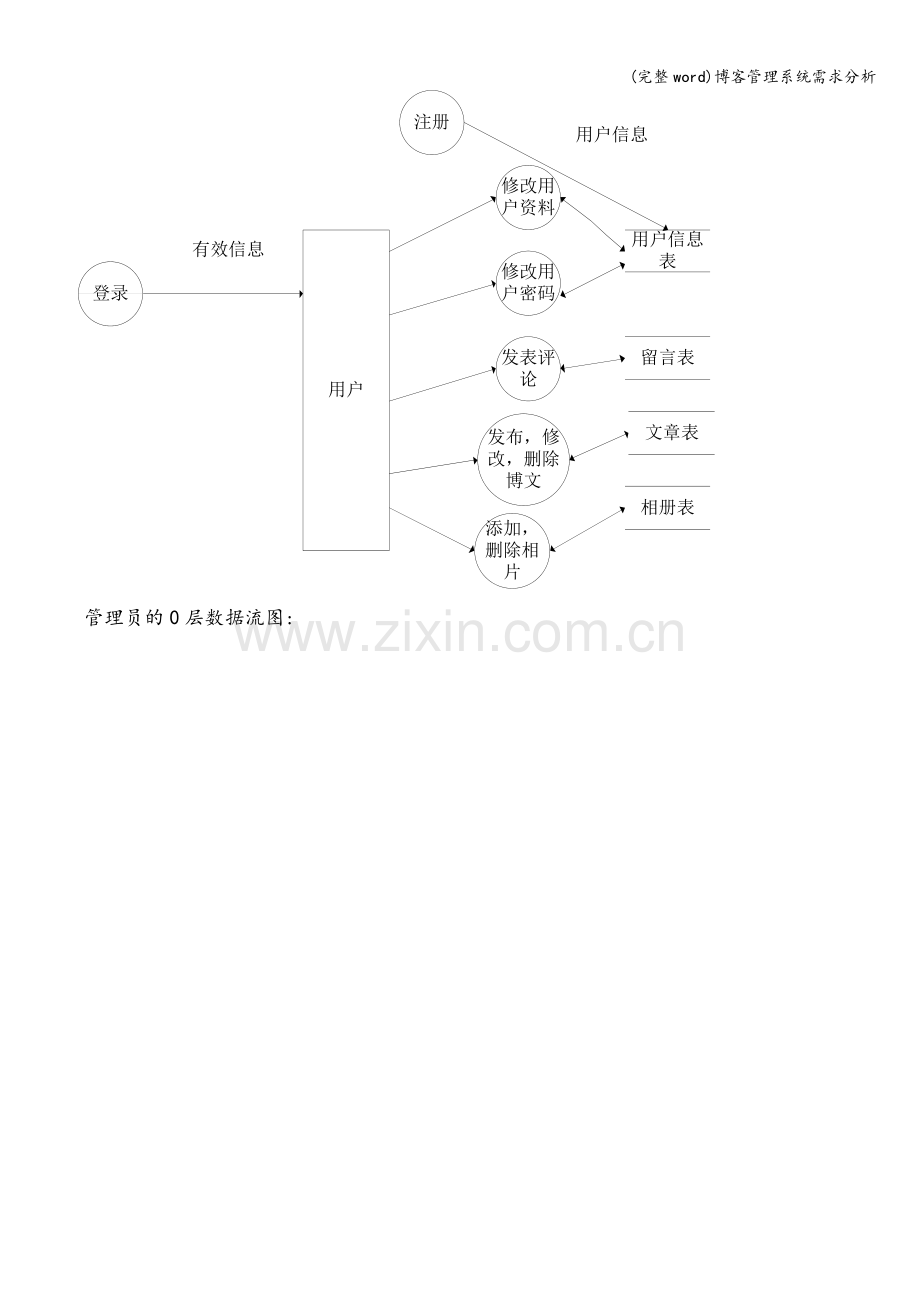 博客管理系统需求分析.doc_第3页