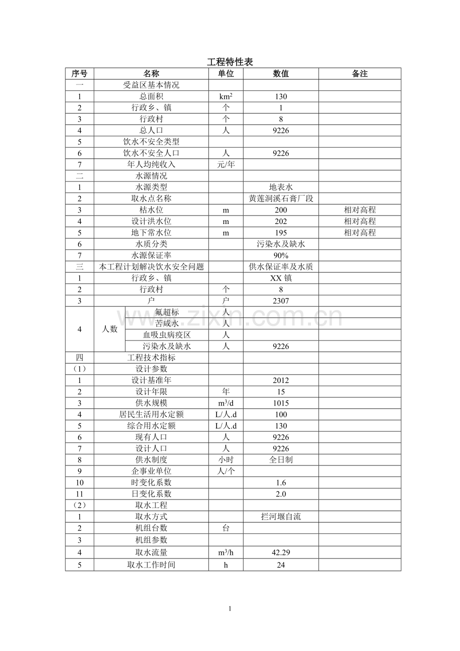 2016年水厂改扩建工程设计方案报告书.doc_第1页