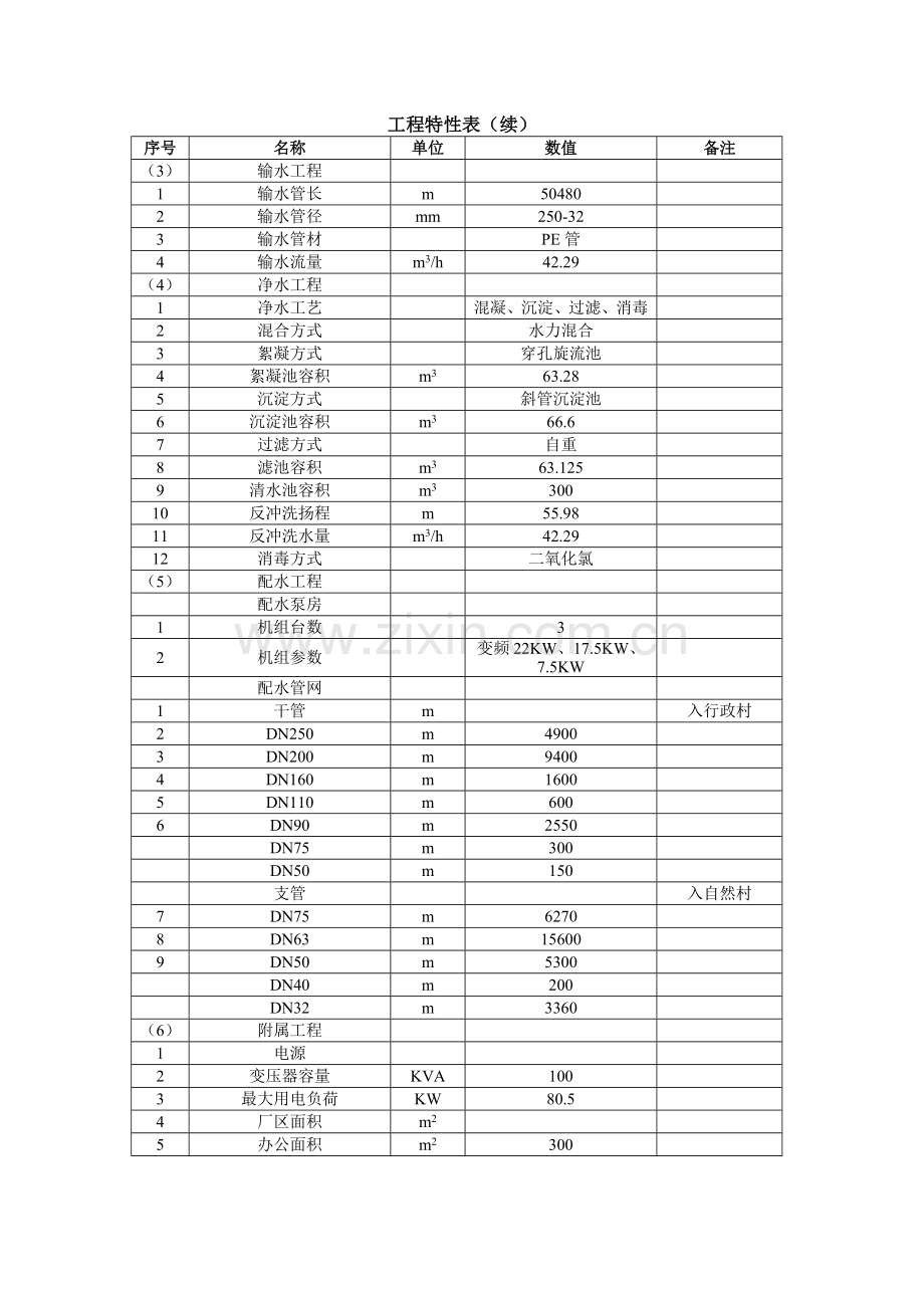 2016年水厂改扩建工程设计方案报告书.doc_第2页