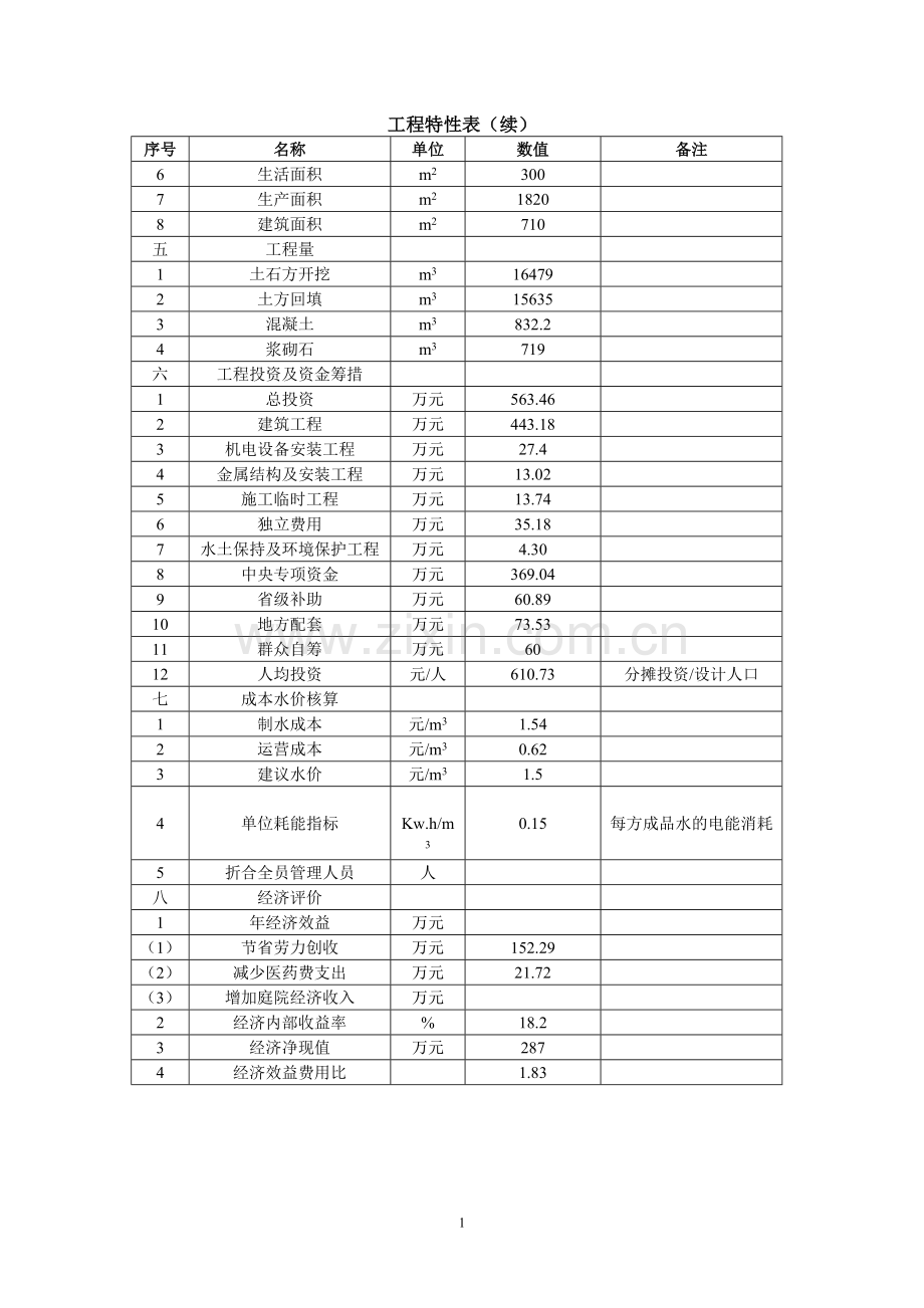 2016年水厂改扩建工程设计方案报告书.doc_第3页