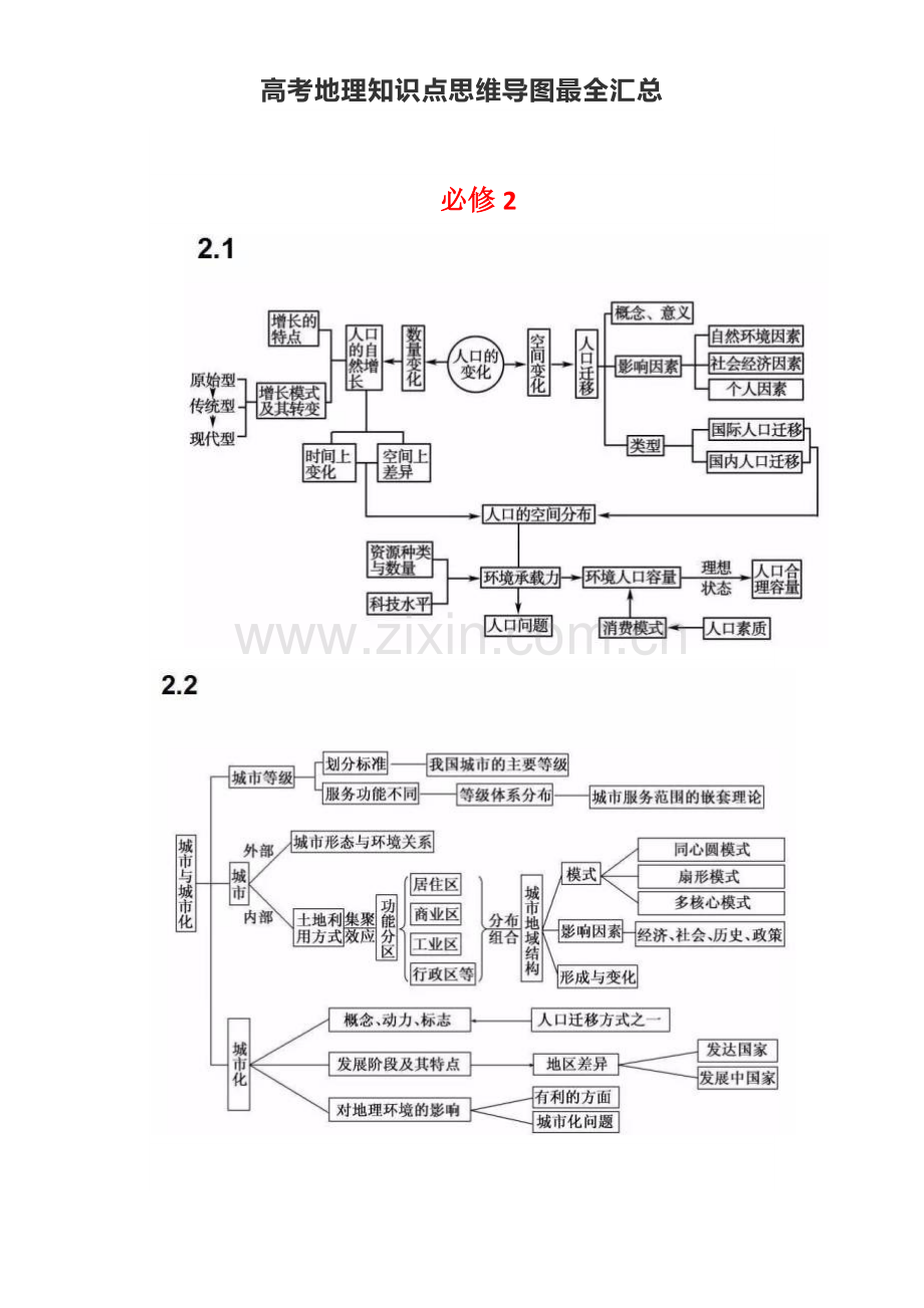 高考地理知识点思维导图最全汇总.doc_第3页