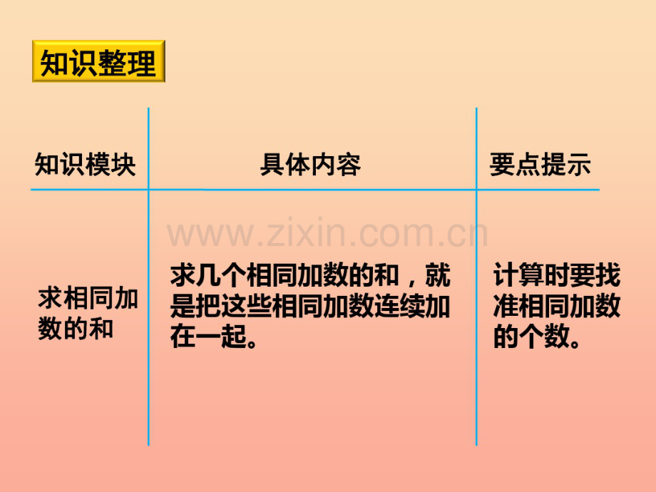 2019秋二年级数学上册第一单元乘法的初步认识复习课课件青岛版.pdf_第2页