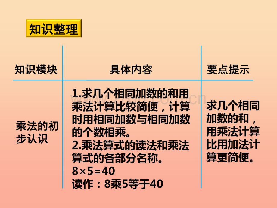 2019秋二年级数学上册第一单元乘法的初步认识复习课课件青岛版.pdf_第3页