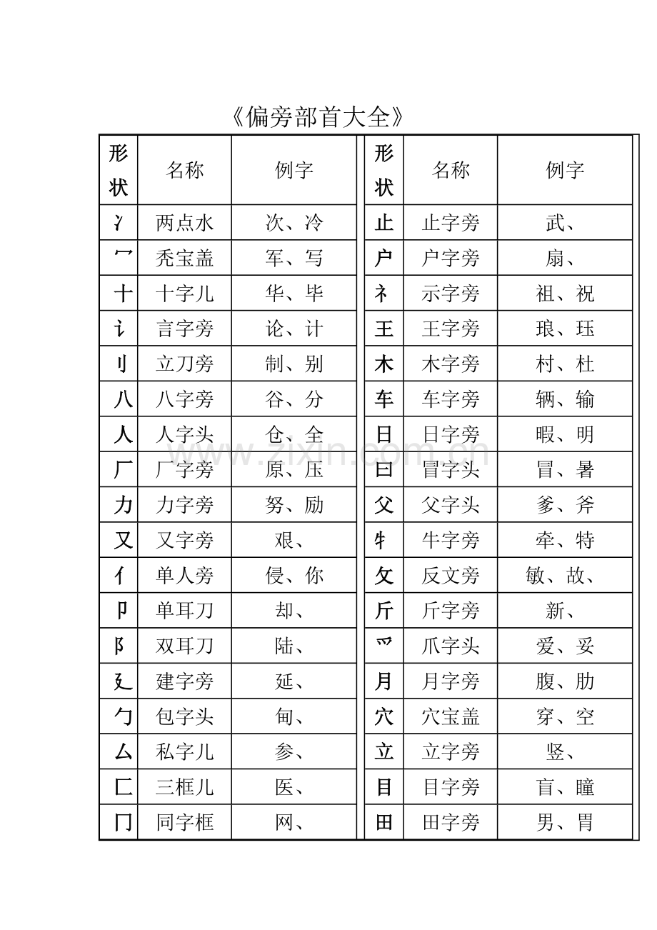 一年级汉字笔画和部首名称大全表及试题(可下载打印).pdf_第3页