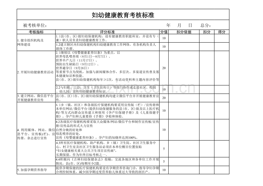 妇幼健康教育考核标准.xls_第1页