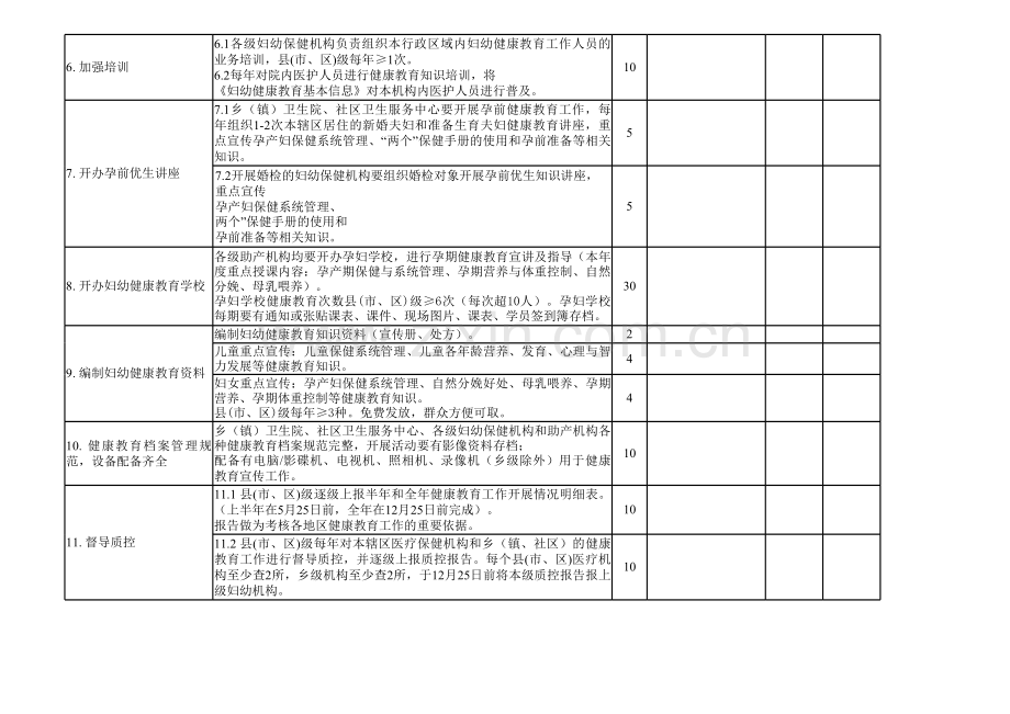 妇幼健康教育考核标准.xls_第2页