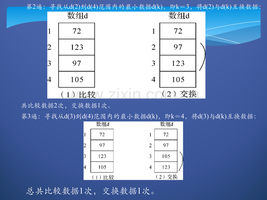 算法实例选择排序法.ppt_第3页