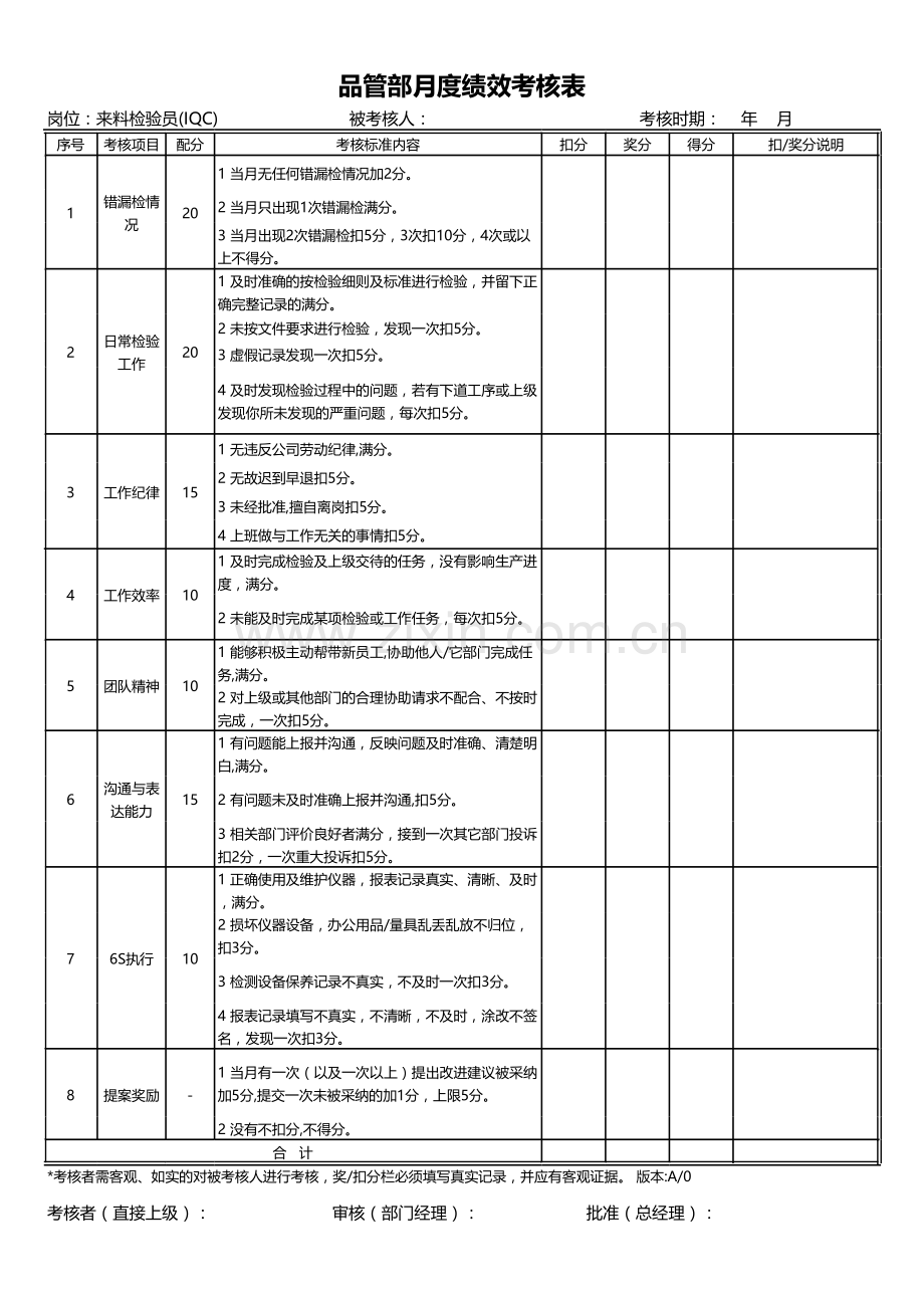 品管部月度绩效考核表.xls_第1页