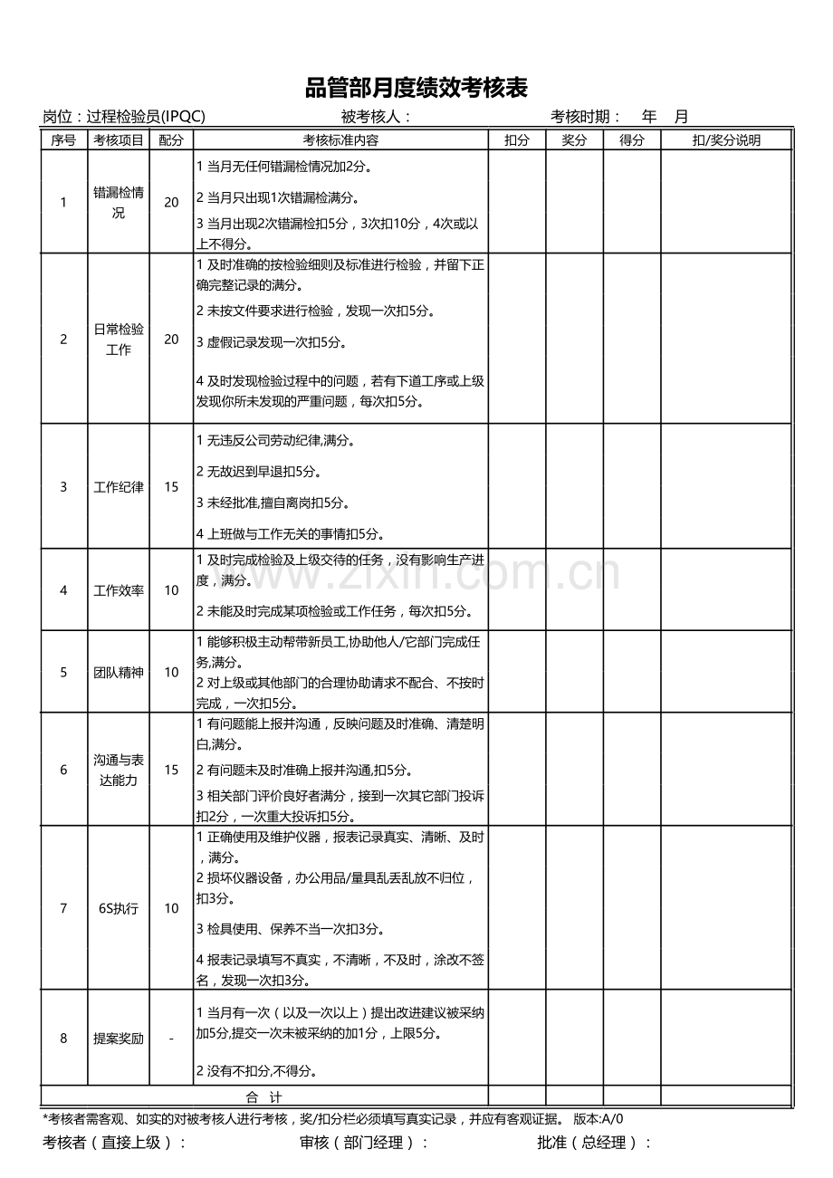 品管部月度绩效考核表.xls_第2页