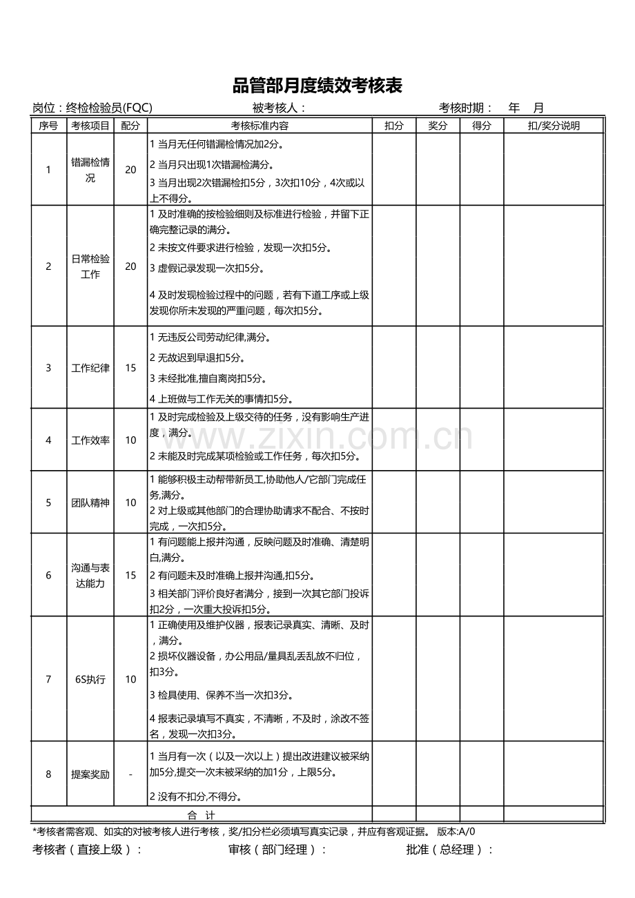 品管部月度绩效考核表.xls_第3页