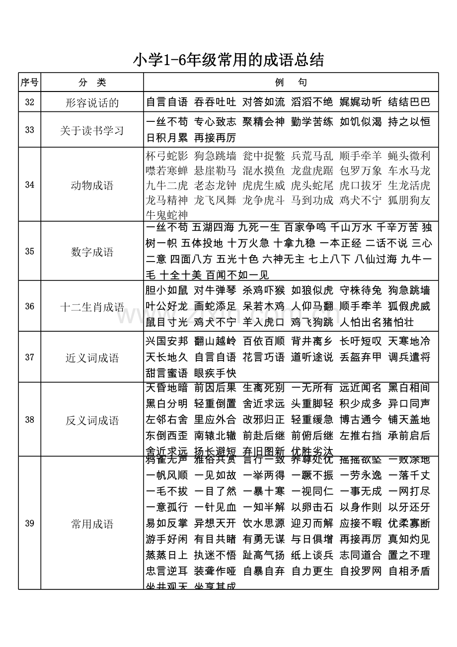 小学1-6年级常用的成语总结.xls_第3页