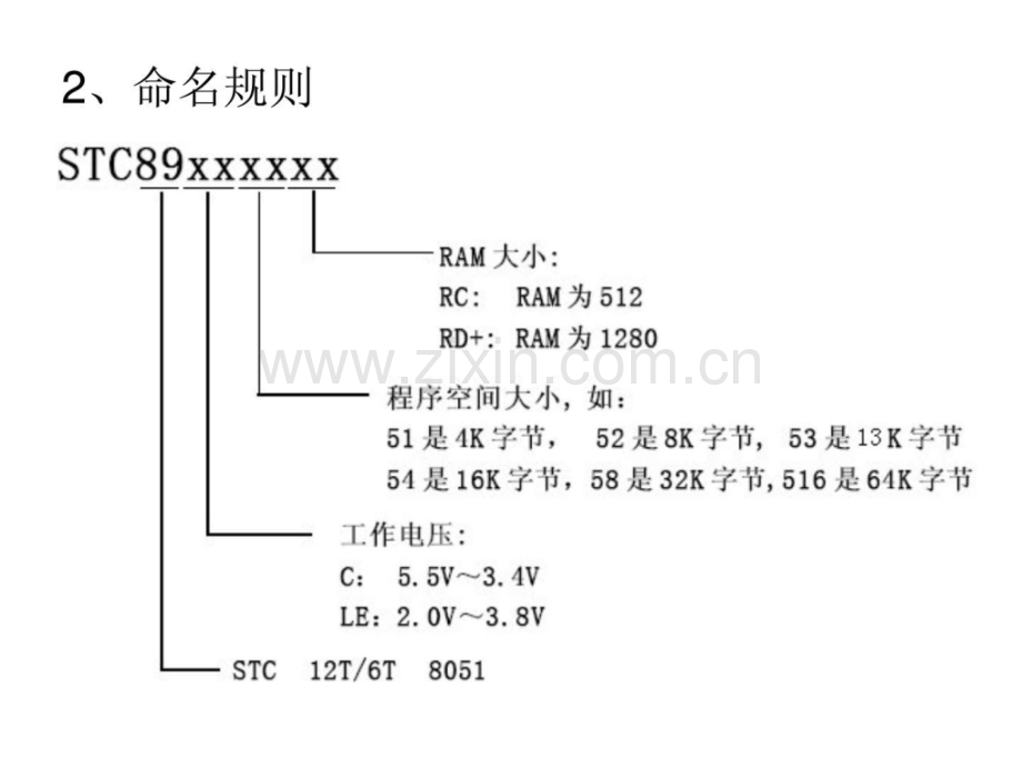 STC89C52系列单片机.ppt.ppt_第3页