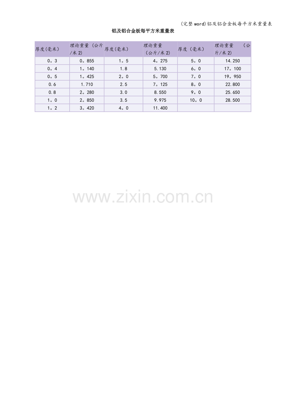 铝及铝合金板每平方米重量表.doc_第1页